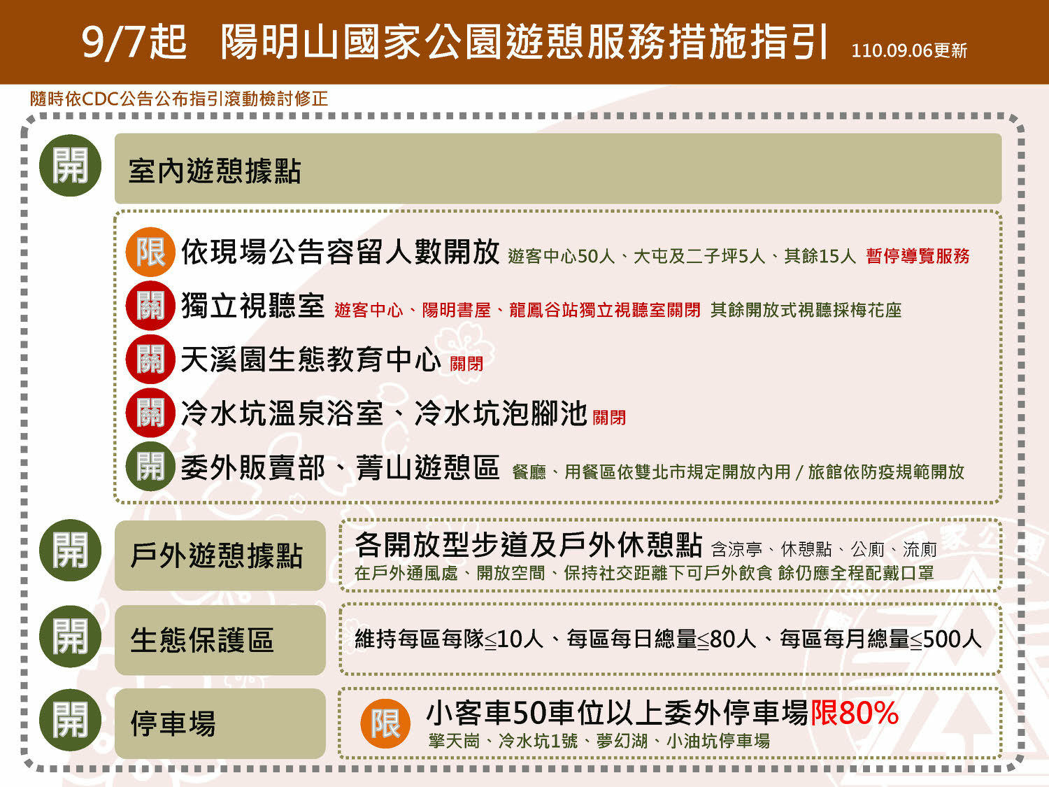 【登山消息】戶外微解封4.0 | 防疫維持二級警戒,山屋開放部分名額,還有哪裡不開放? - 第7張圖 ↑ 照片來源 | 攝於未知 | 陽明山國家公園